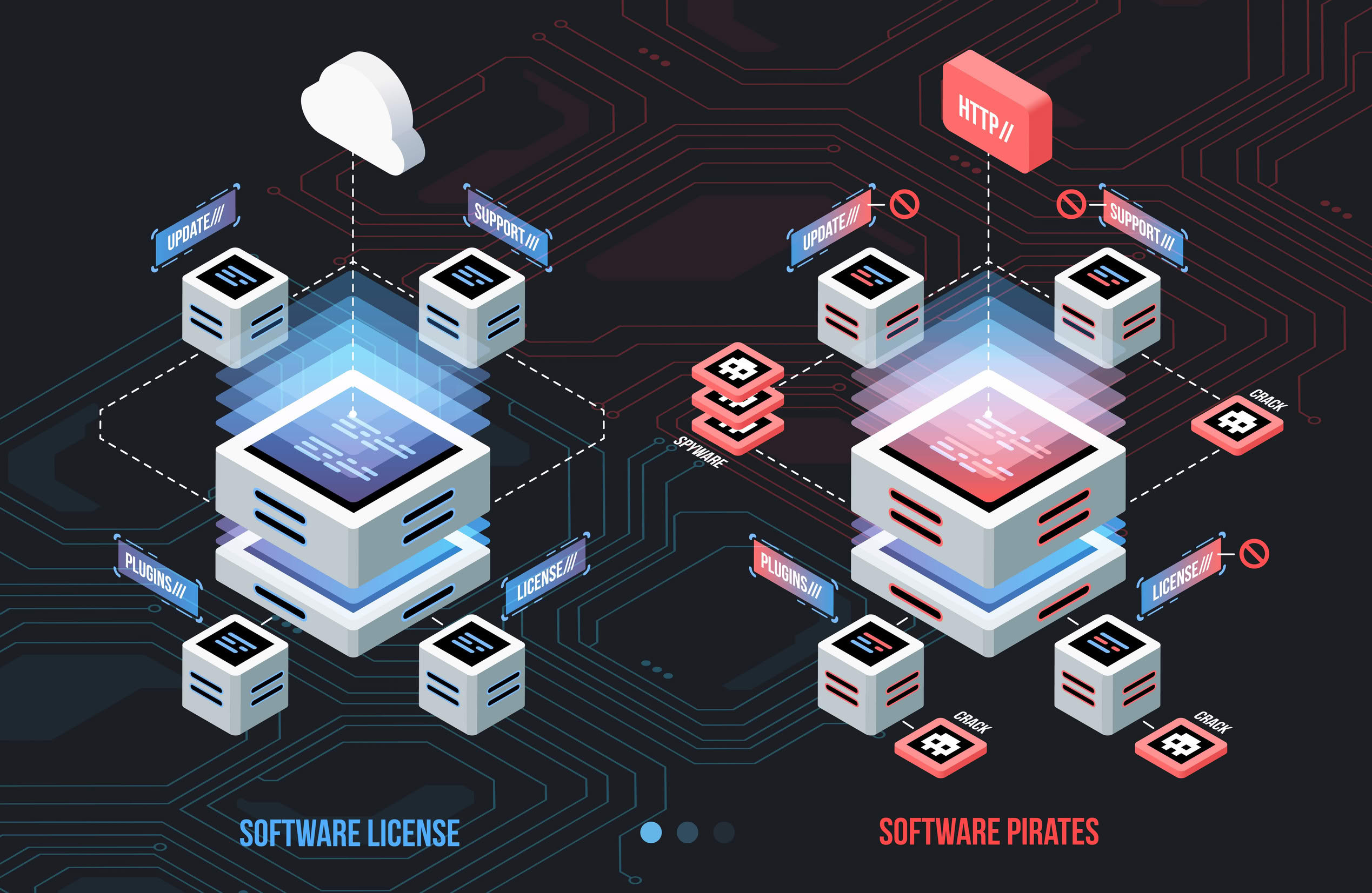 Risks Using Pirated Software Risks Using Pirated Software