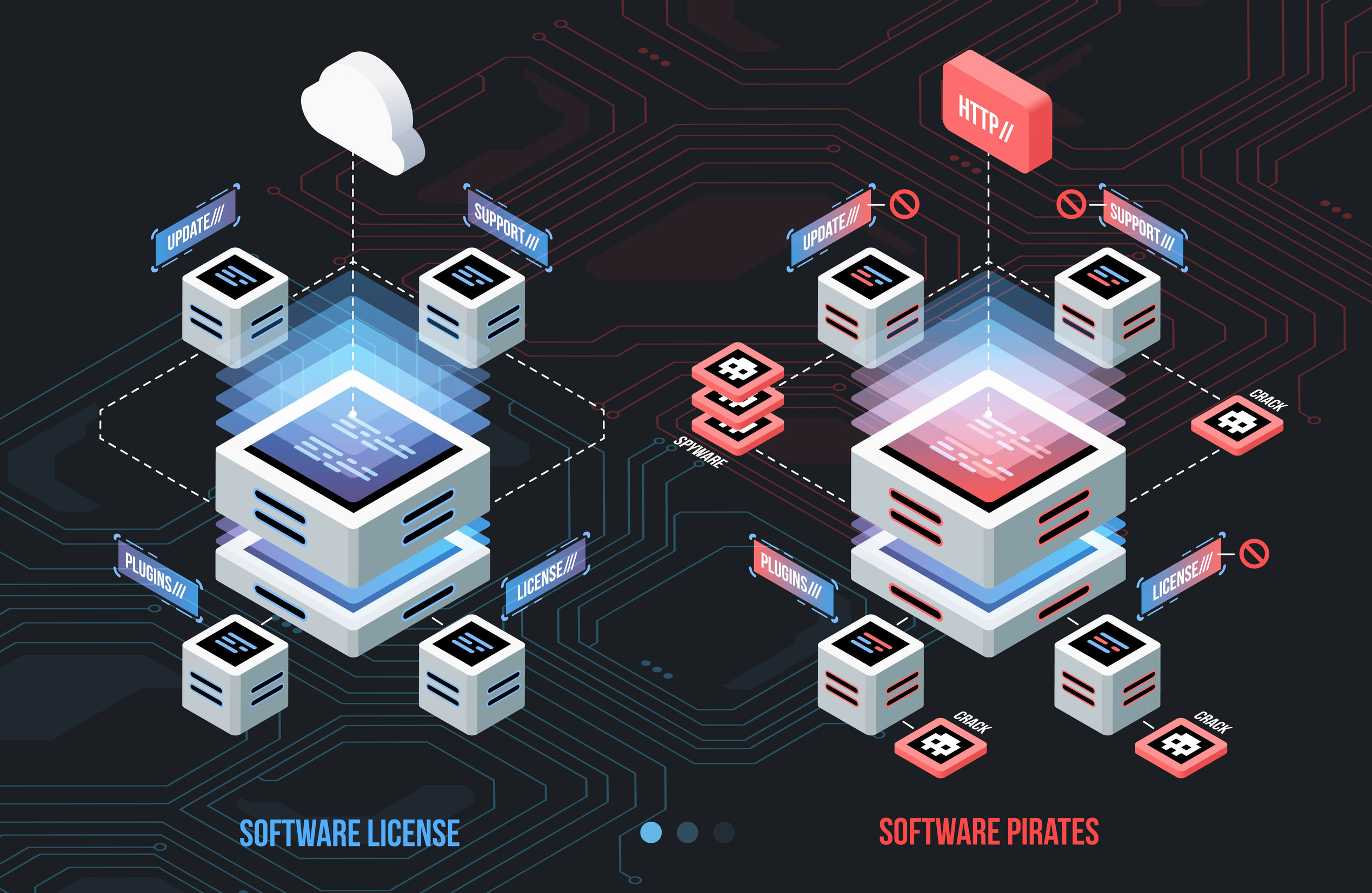 Risks Using Pirated Software